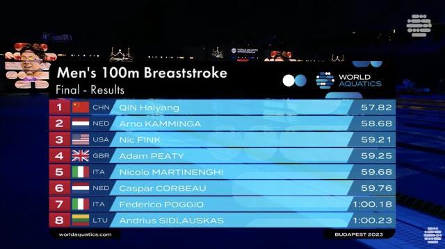 pg电子-游泳世界杯布达佩斯站：覃海洋张雨霏再传捷报